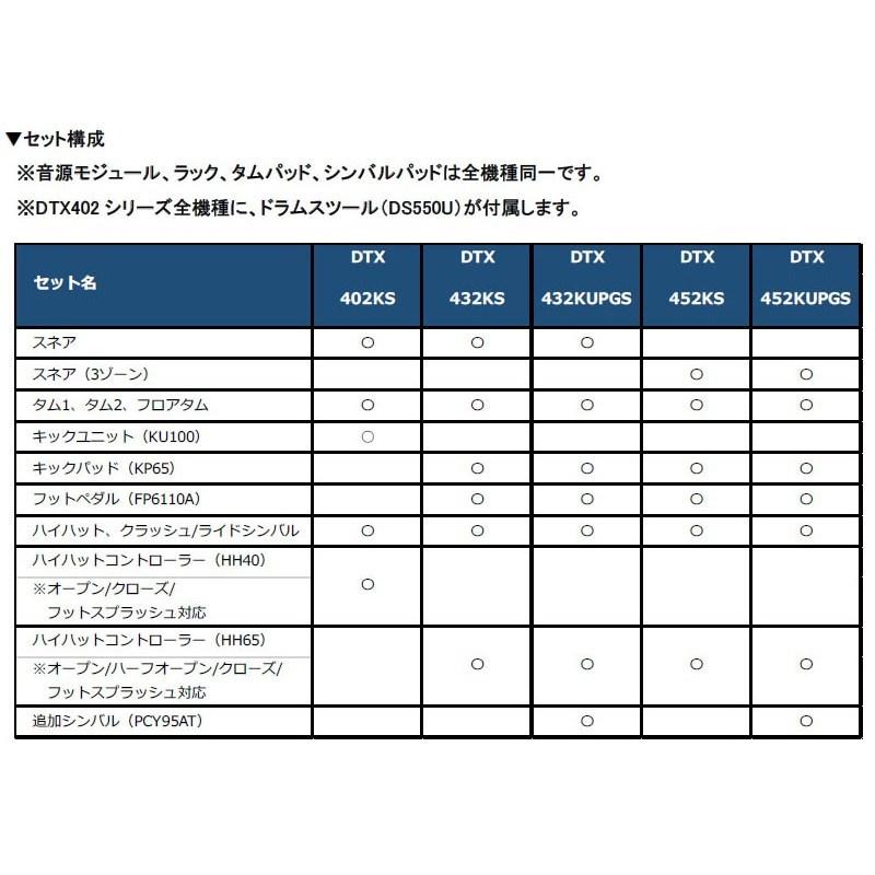 YAMAHA 【期間限定ヘッドホンプレゼント！】DTX432KUPGS [3-Cymbal (PCY95AT)、KP65、HH65、FP6110A、DS550U] | YAMAHA | 07