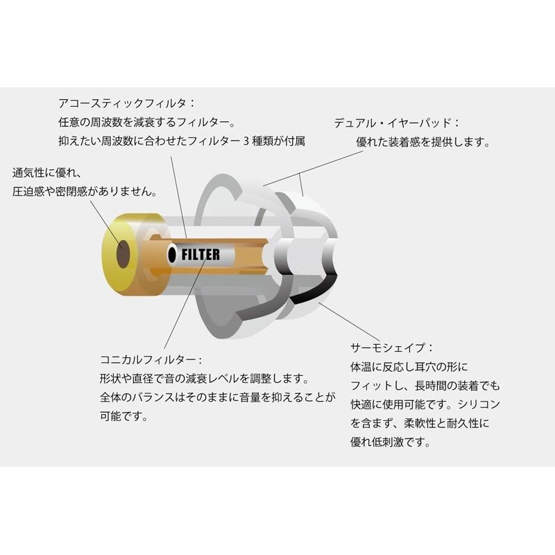 ALPINE HEARING PROTECTION Earplugs NEW MusicSafe Pro (Transparent) [耳栓] |  | 03