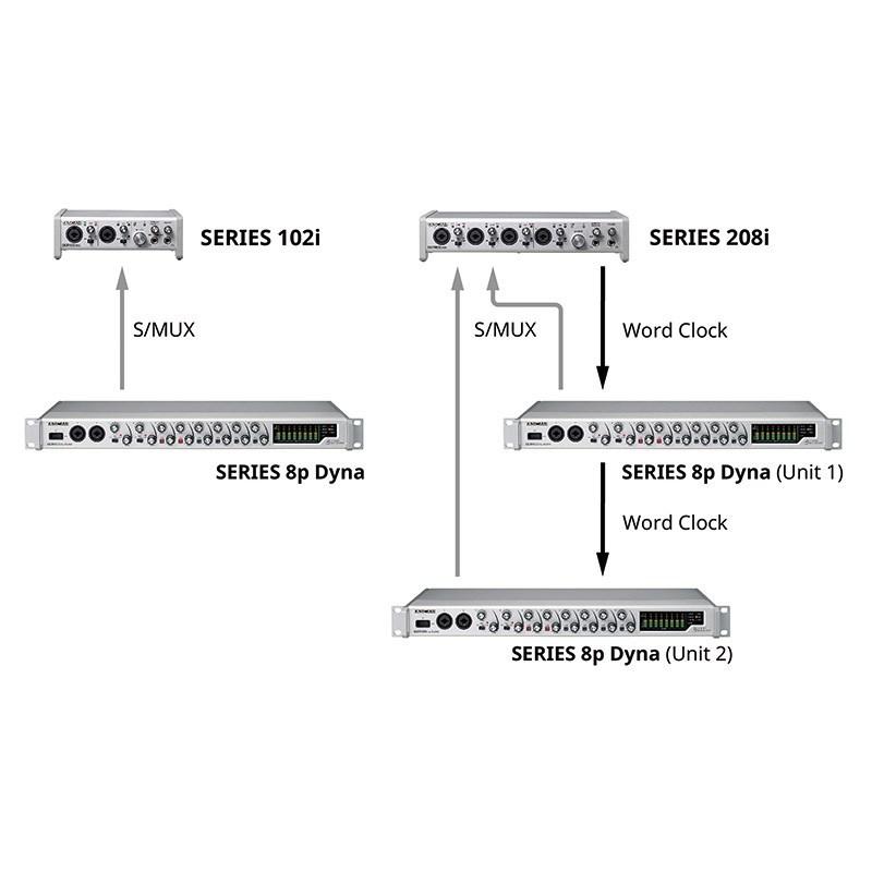 TASCAM SERIES 8p Dyna｜ikebe｜06