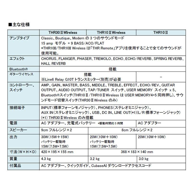 YAMAHA THR30II Wireless ワイヤレスギターアンプ（ヤマハ）_5