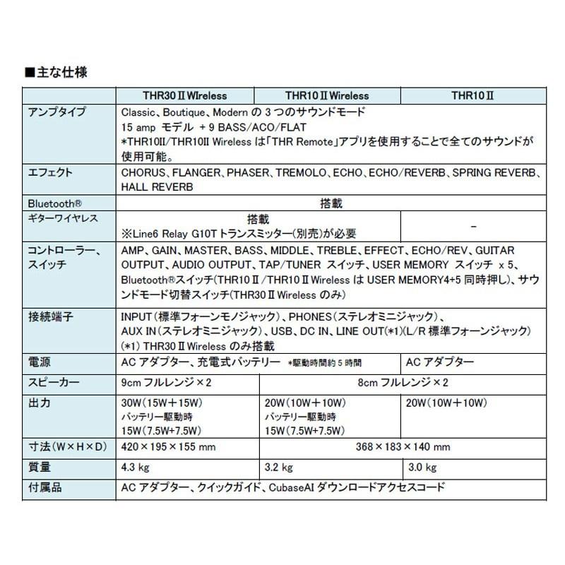 YAMAHA（ヤマハ） YAMAHA THR10II ギターアンプ（ヤマハ） : イケベ 