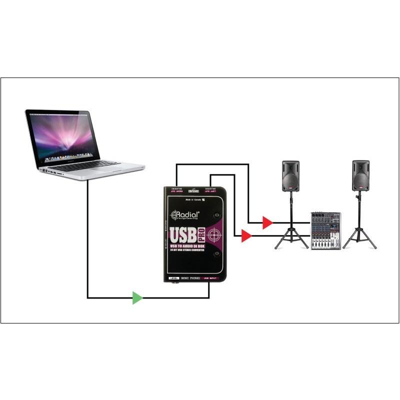 配信機器・PA機器・レコーディング機器 Radial USB Pro Radial USB Pro【お取り寄せ商品】 : イケベ楽器店 - 通販