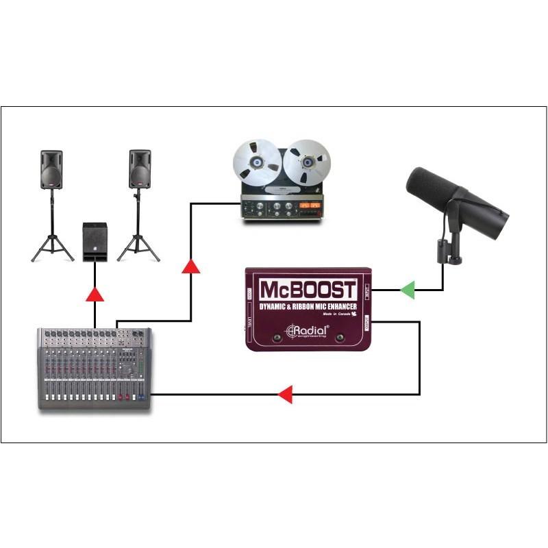 Radial McBoost【お取り寄せ商品】 : イケベ楽器店 - 通販