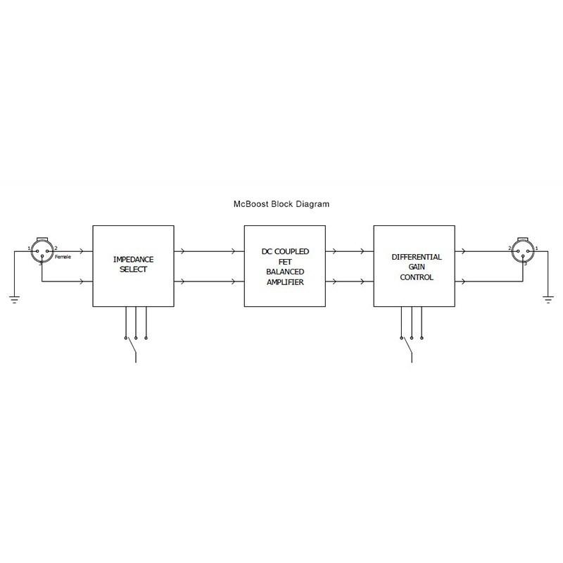 Radial McBoost【お取り寄せ商品】 : イケベ楽器店 - 通販 - Yahoo