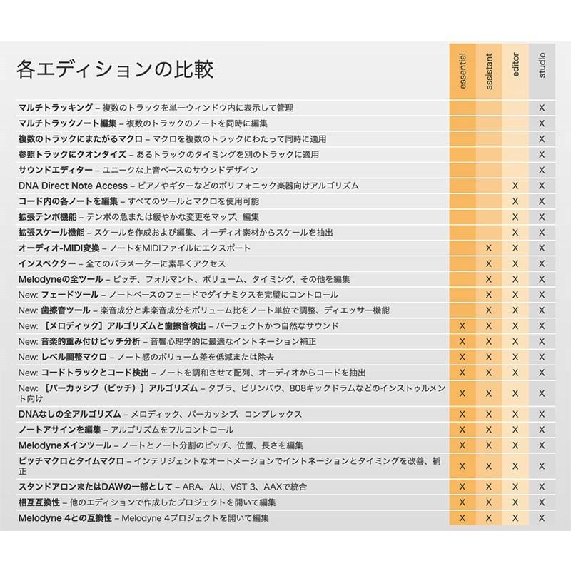celemony Melodyne 5 Editor（パッケージ版）（チュートリアルビデオ