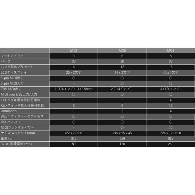Morningstar FX MC3 : イケベ楽器店 - 通販 - Yahoo!ショッピング