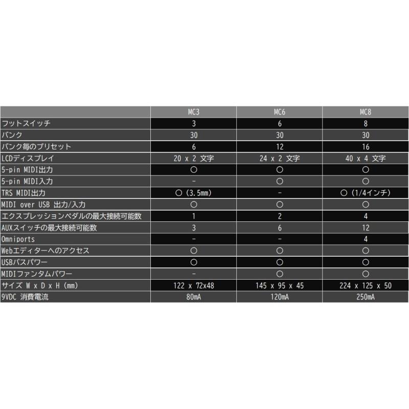Morningstar FX MC8 |  | 05