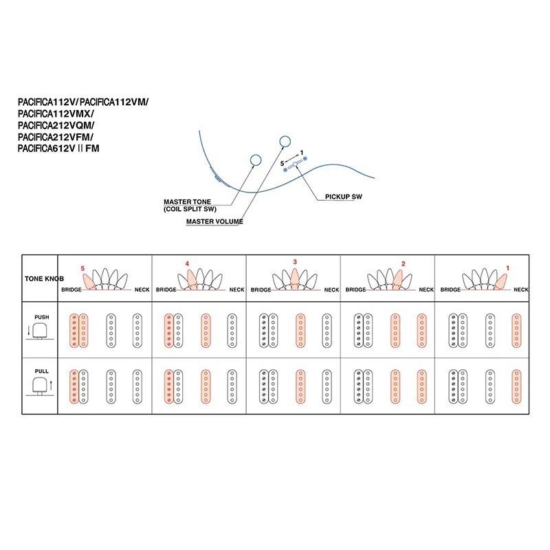 YAMAHA PACIFICA612VIIX (Yellow Natural Satin) [SPAC612V2XYNS] | YAMAHA | 02