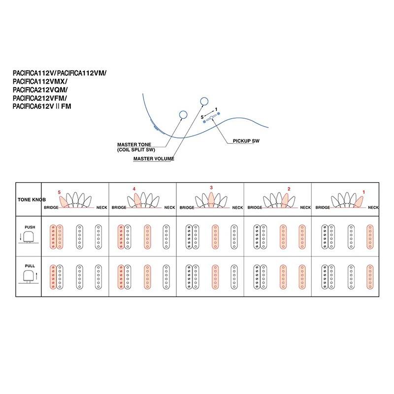 YAMAHA PACIFICA612VIIFMX (Fired Red) [SPAC612V2FMXFRD] | YAMAHA | 02