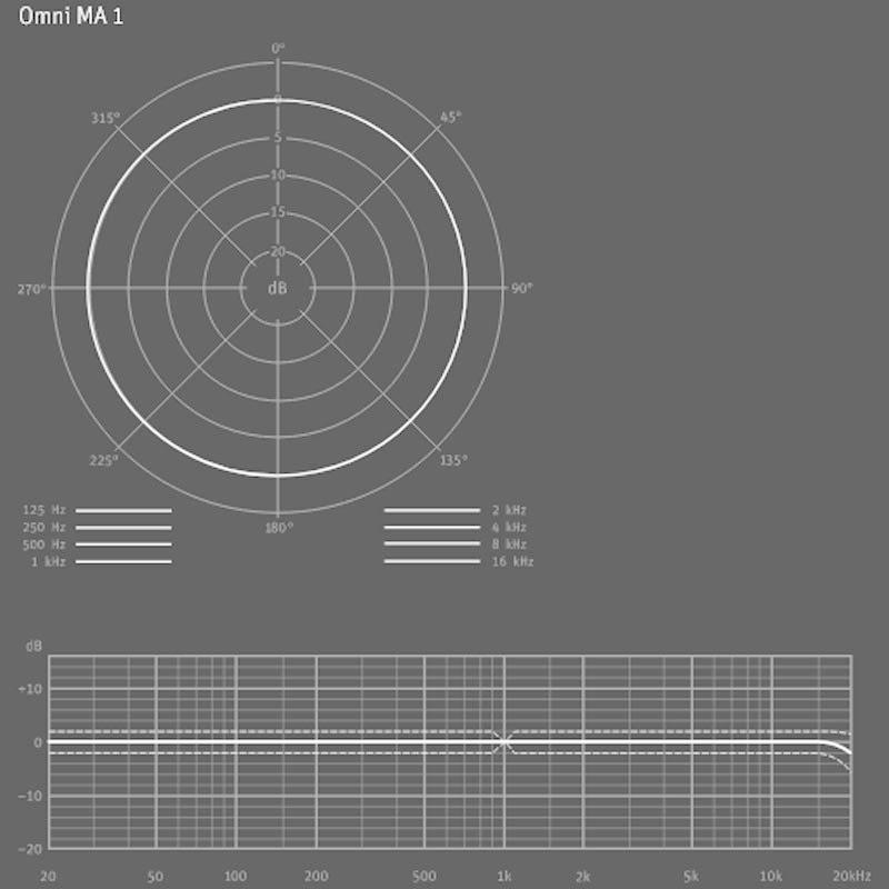 NEUMANN 【予約商品・次回4月末頃入荷予定】MA 1(KHシリーズ・DSPモニター測定用マイク)(MA1/MA-1)(ノイマン)(モニタスピーカーキャリブレー... |  | 09