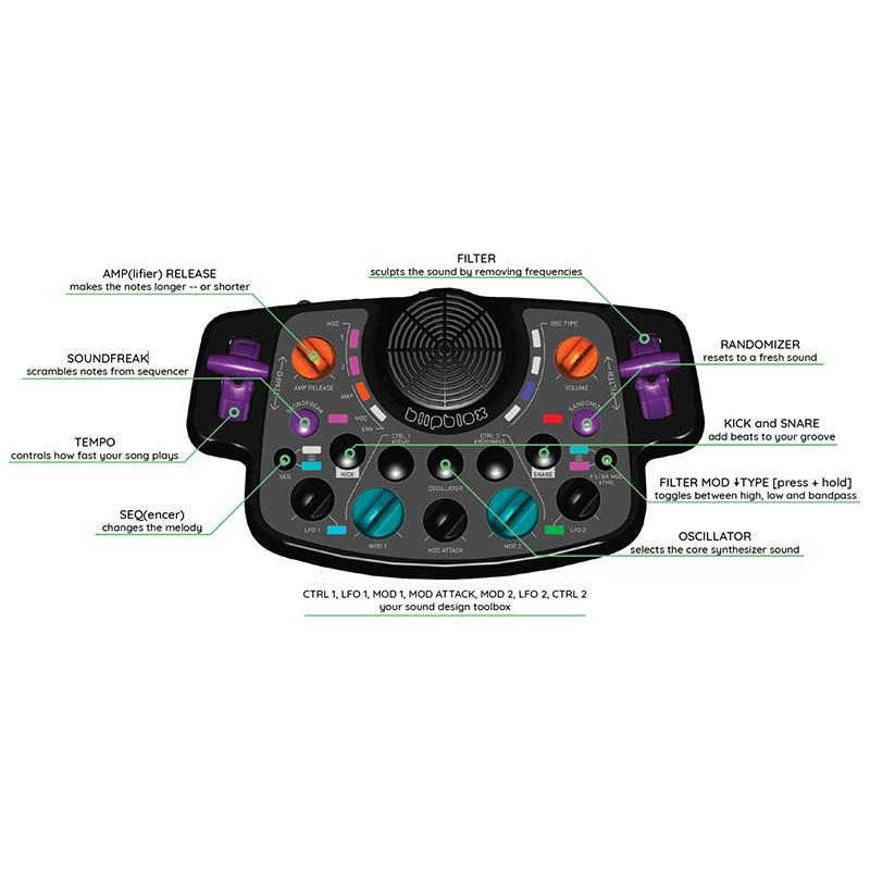 DTM・DAW Playtime Engineering Blipblox After Dark 全年齢対応本格デジタルシンセ Playtime Engineering / Blipblox に