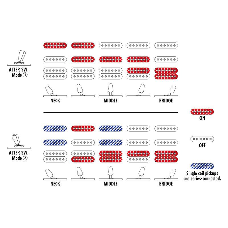 Ibanez LB1-VL [Lari Basilio Signature Model] | Ibanez | 09