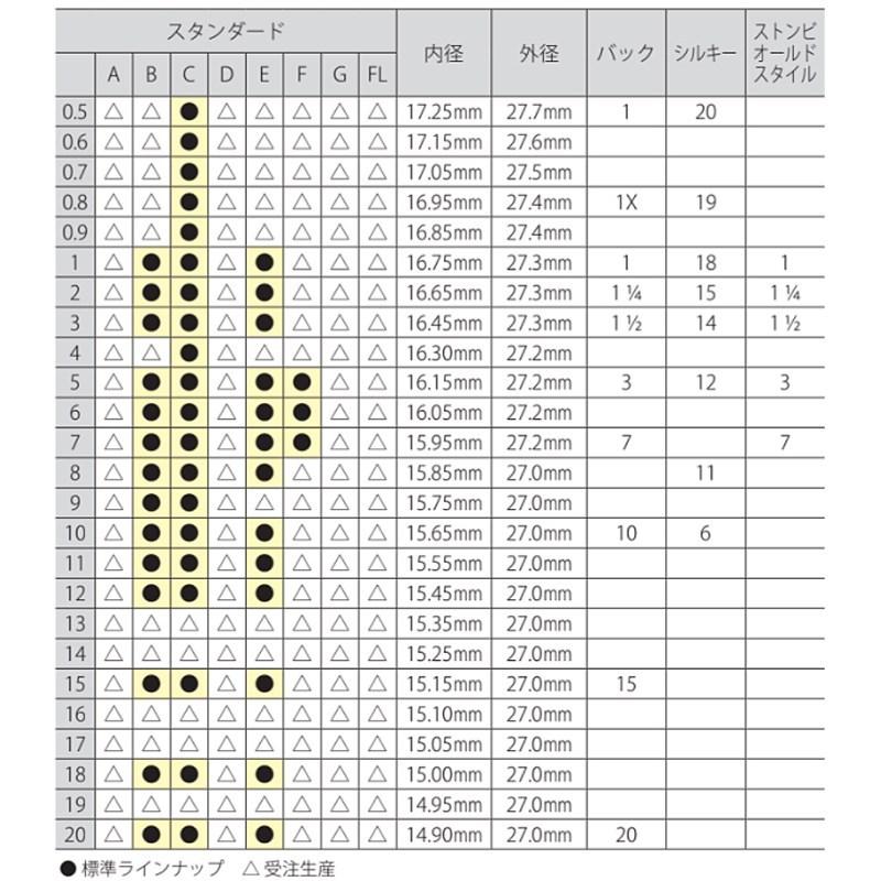 Stomvi ストンビ / スタンダード 7EW SP ピッコロトランペット用マウス