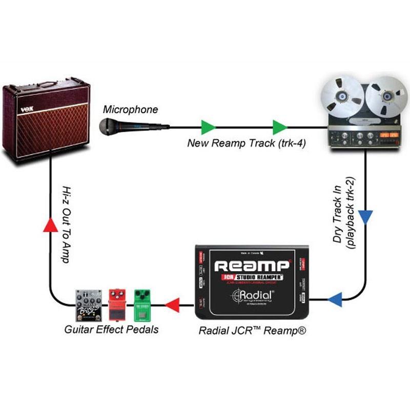 Radial Reamp JCR (オリジナルリアンプ) : イケベ楽器店 - 通販