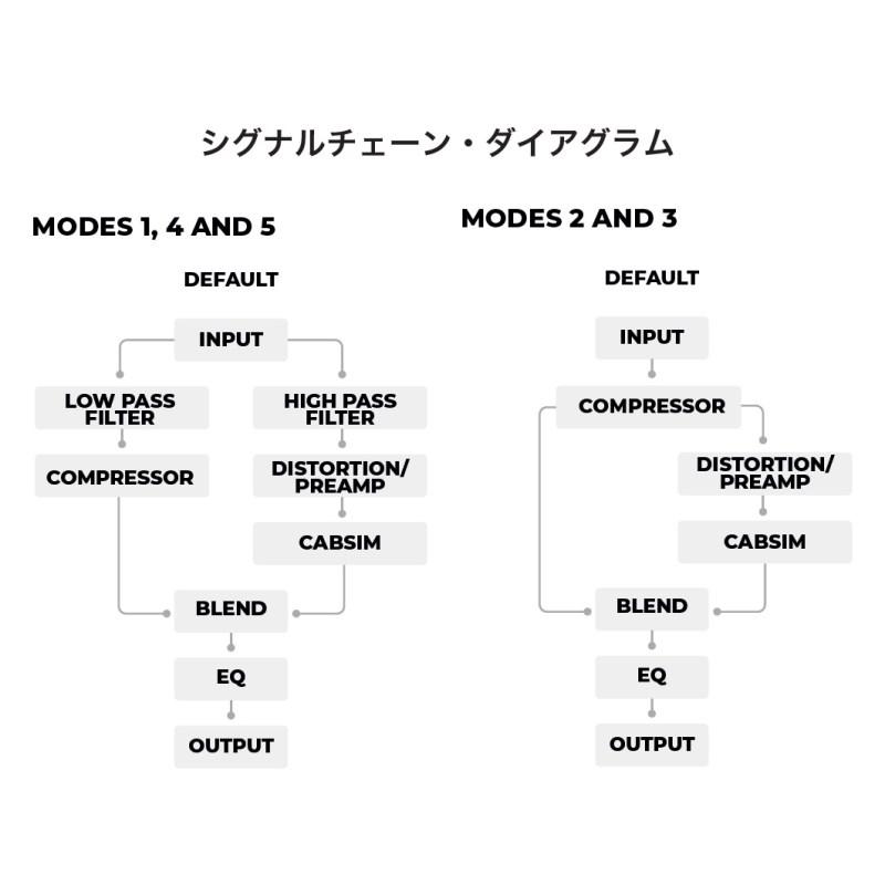 Darkglass Electronics Microtubes Infinity」！ダークグラスの