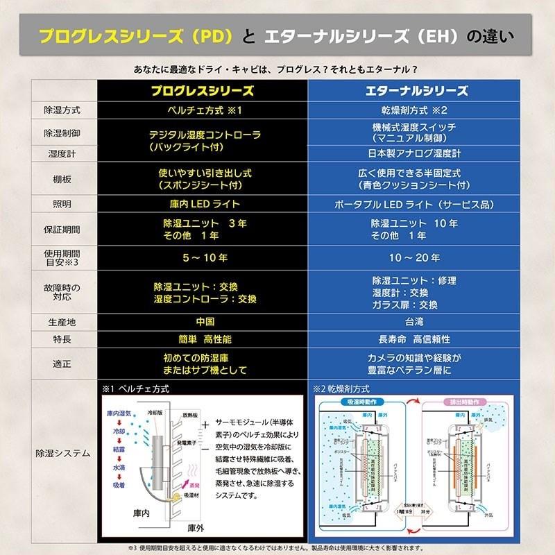 トーリハン EH-110（防湿庫 ドライ・キャビ）【代引不可】【メーカー直送/時間帯指定不可】【沖縄・離島送料別途見積】 |  | 05