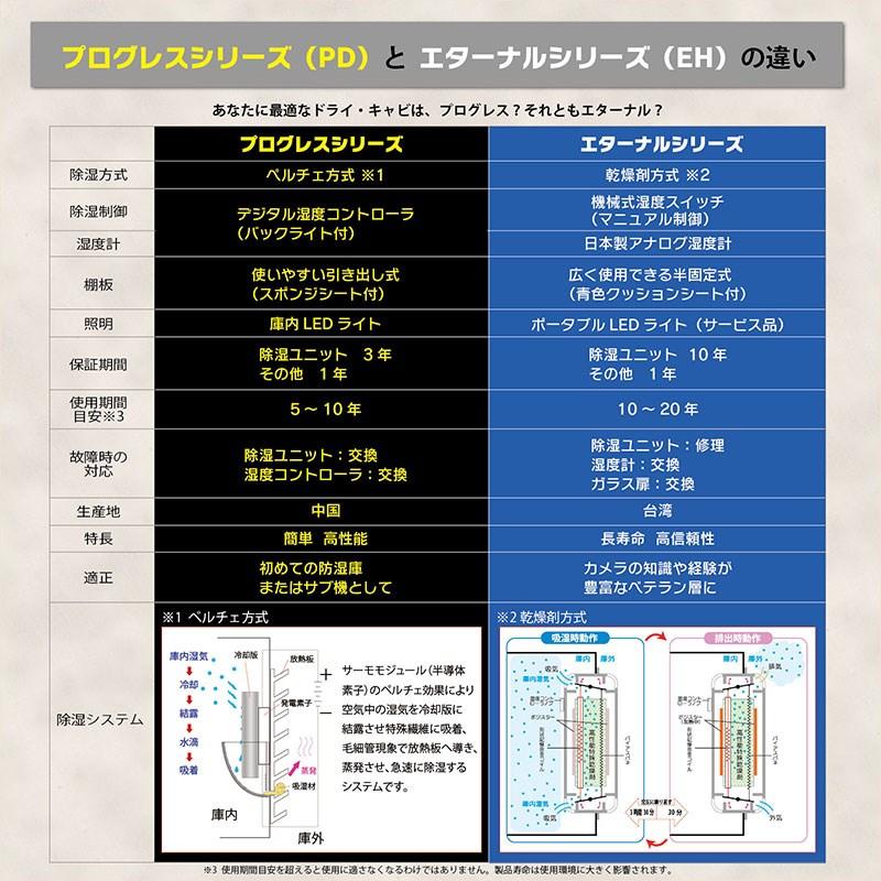 トーリハン EH-110（防湿庫 ドライ・キャビ）【代引不可】【メーカー直送/時間帯指定不可】【沖縄・離島送料別途見積】 |  | 06