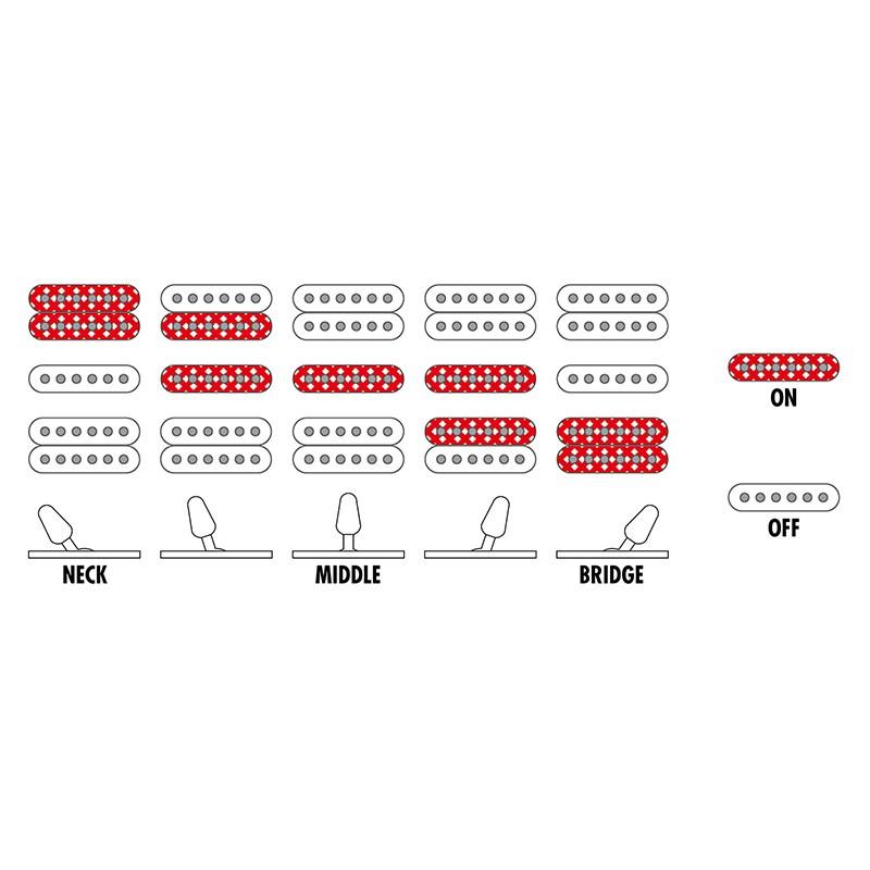 Ibanez RG450DXB-WH | Ibanez | 07