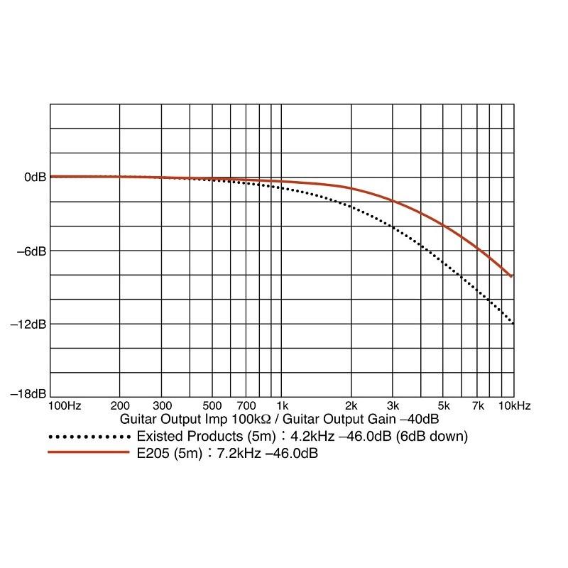 Providence E205 '59ers  (S/L 5.0m) | Providence | 03
