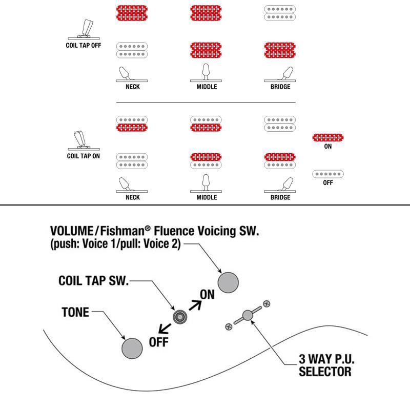 Ibanez RGR6BSP-IPT (Iron Pewter) [Limited Model] | Ibanez | 09