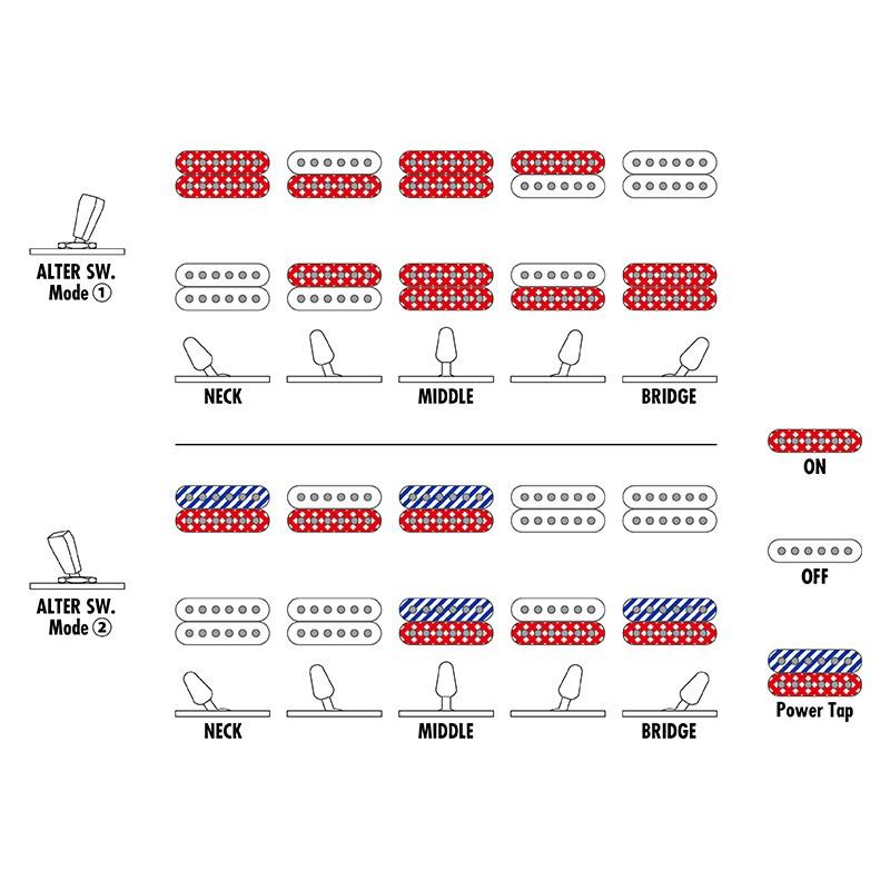 Ibanez Prestgie AZ2402-AGM (Apple Green Metallic) [SPOT MODEL] | Ibanez | 06
