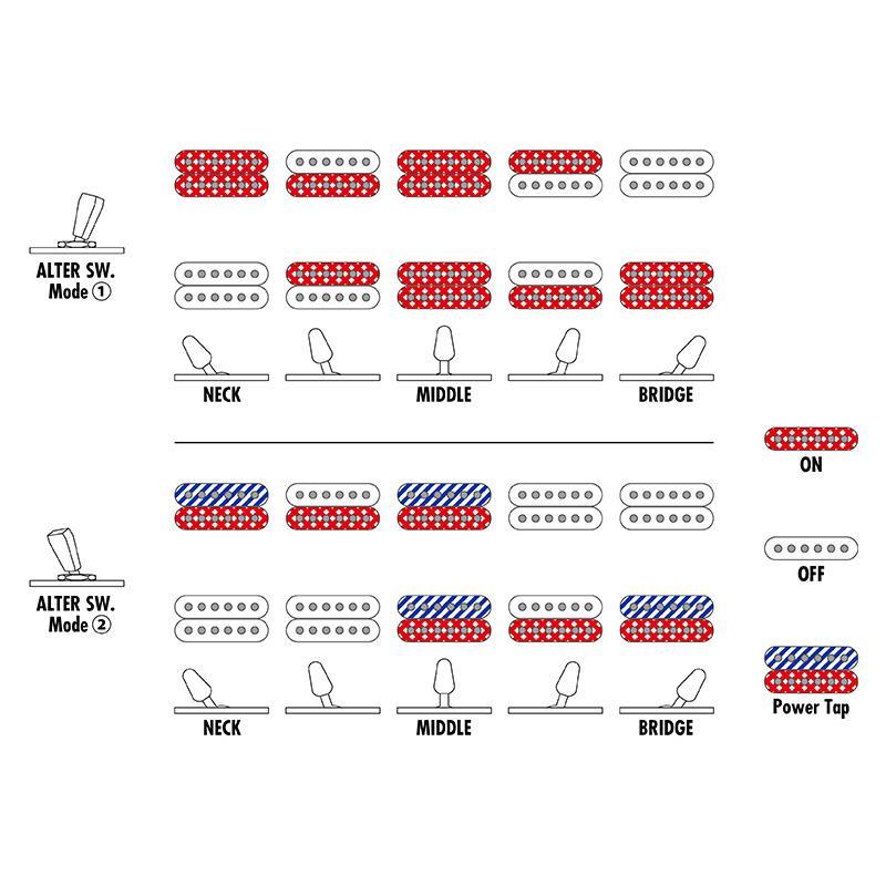 Ibanez Premium RGA20P1PB-CUL (Cosmic Blue Burst Low Gloss) [SPOT MODEL] | Ibanez | 06