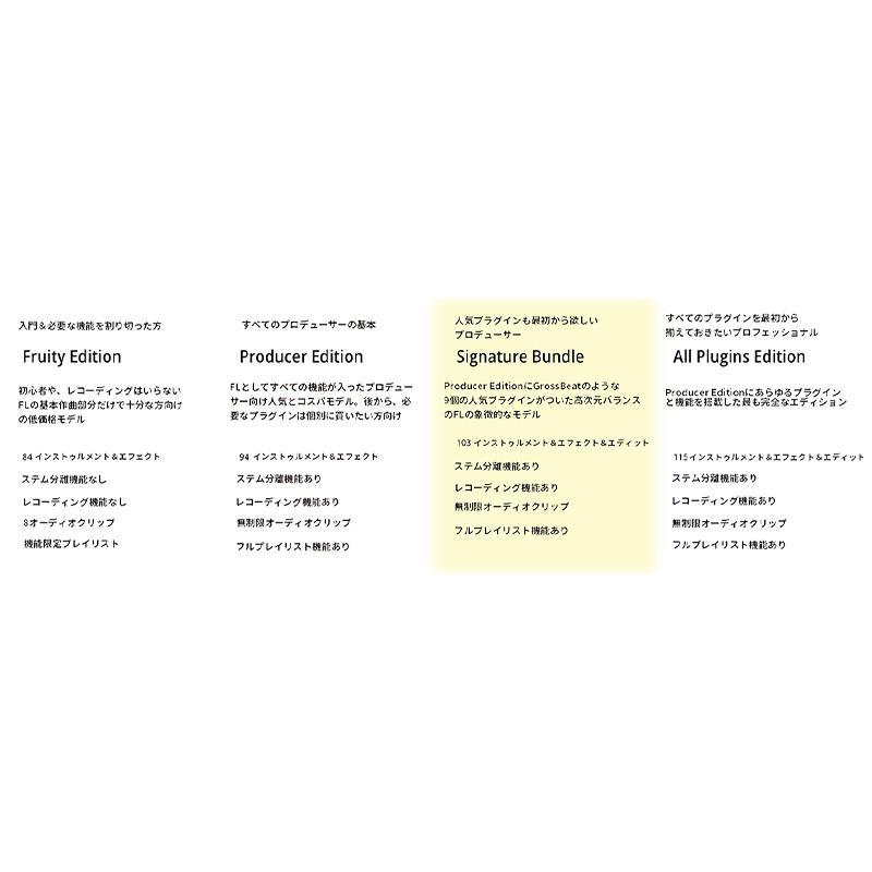 IMAGE LINE SOFTWARE FL STUDIO Producer Edition (イメージライン