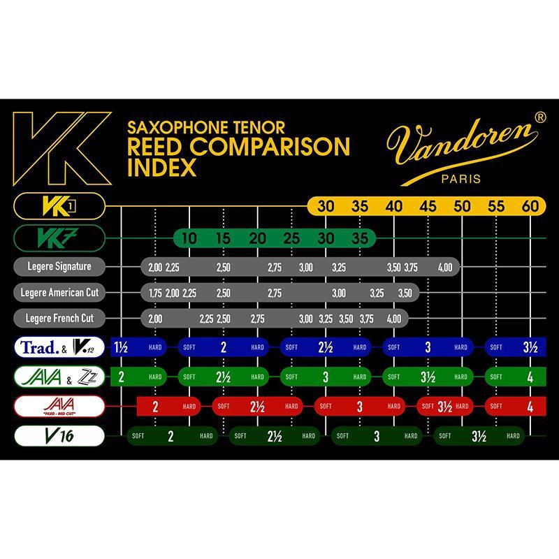 VANDOREN 《硬さ：10》 テナーサックス用 シンセティックリード バンドレン VK7 【宅配便発送】【正規輸入品】 | vandoren | 03