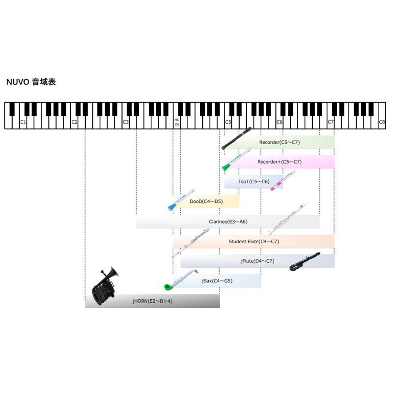 NUVO ヌーボ / N610JHWBL プラスチック製 B♭/C ホルン jHorn (White/Blue) | nuvo | 04