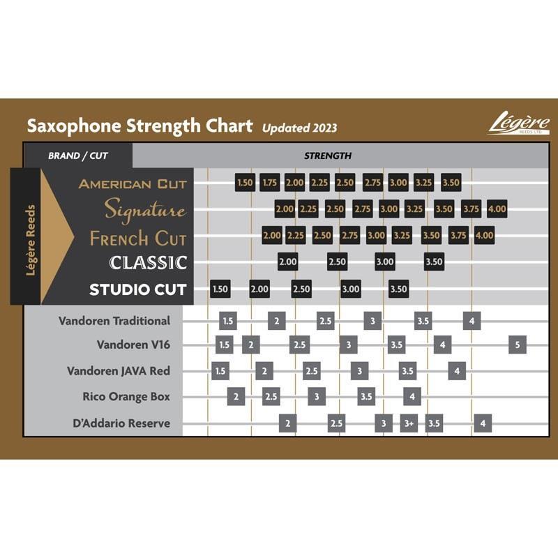 レジェール 《硬さ：3.0》バリトンサックス用リード  フレンチカット |  | 03