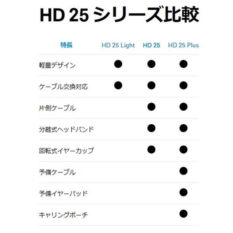SENNHEISER 【初売りセール】【台数限定・箱ダメージアウトレット】HD25(定番・コンパクトヘッドフォン)(密閉型)(ゼンハイザー)【国内正規品... |  | 04