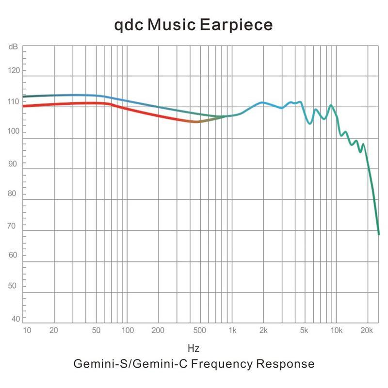qdc qdc Hifi Gemini-S (イヤモニ)(キューディーシー)(有線イヤホン