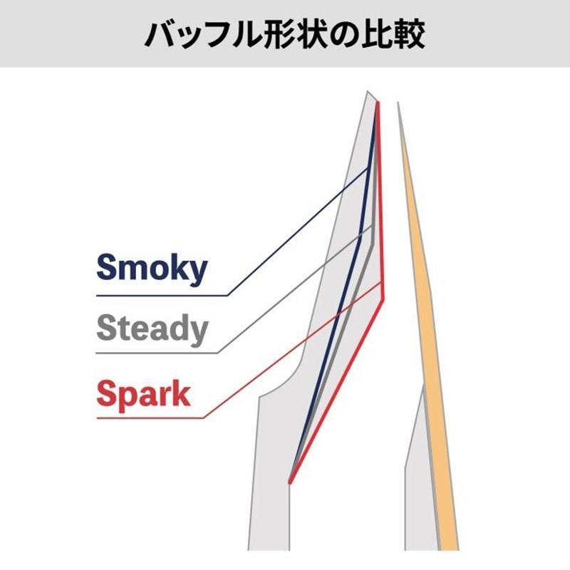 Syos 【ワケアリ特価!!】「オープニング：6」ソプラノサックス用マウスピース サイオス Smoky(スモーキー) Blue&White |  | 07