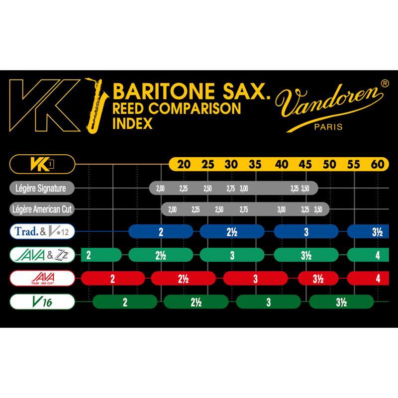VANDOREN 【新製品】《硬さ：60》 バリトンサックス用 シンセティックリード バンドレン VK1 【宅配便発送】【正規輸入品】 | vandoren | 03