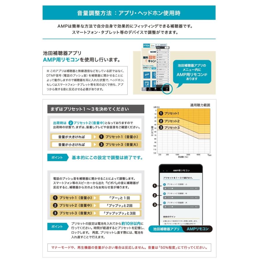 好評 Amp アンプ デジタル補聴器 両耳セット 目立たない 小型 既製耳穴型 最小 補聴器 軽度 中等度難聴 電池2パック付 6個入 人気ブランドを Prcs Org Pk