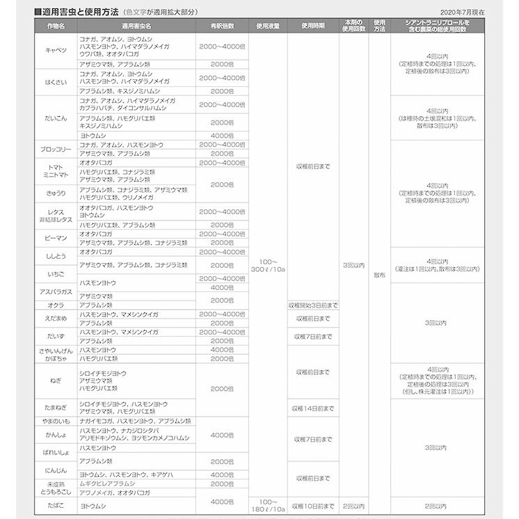 殺虫剤 MICベネビアOD 500ｍｌの画像