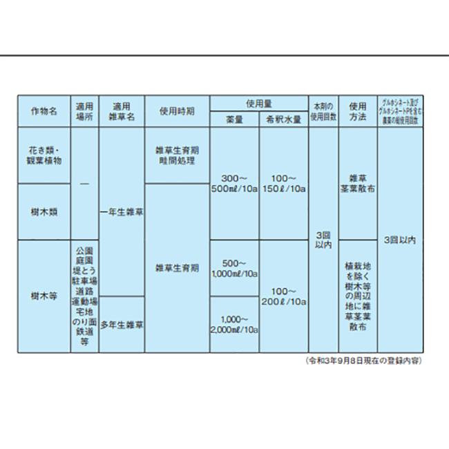 除草剤 ザクサ液剤 6L |  | 06