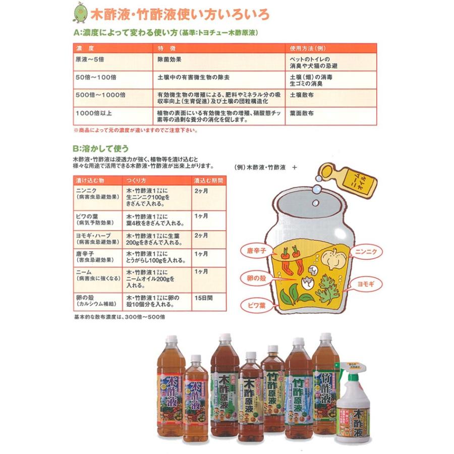 トヨチュー 備長炭 木酢液スプレー 900ml イケダグリーンセンターヤフー店 通販 Yahoo ショッピング