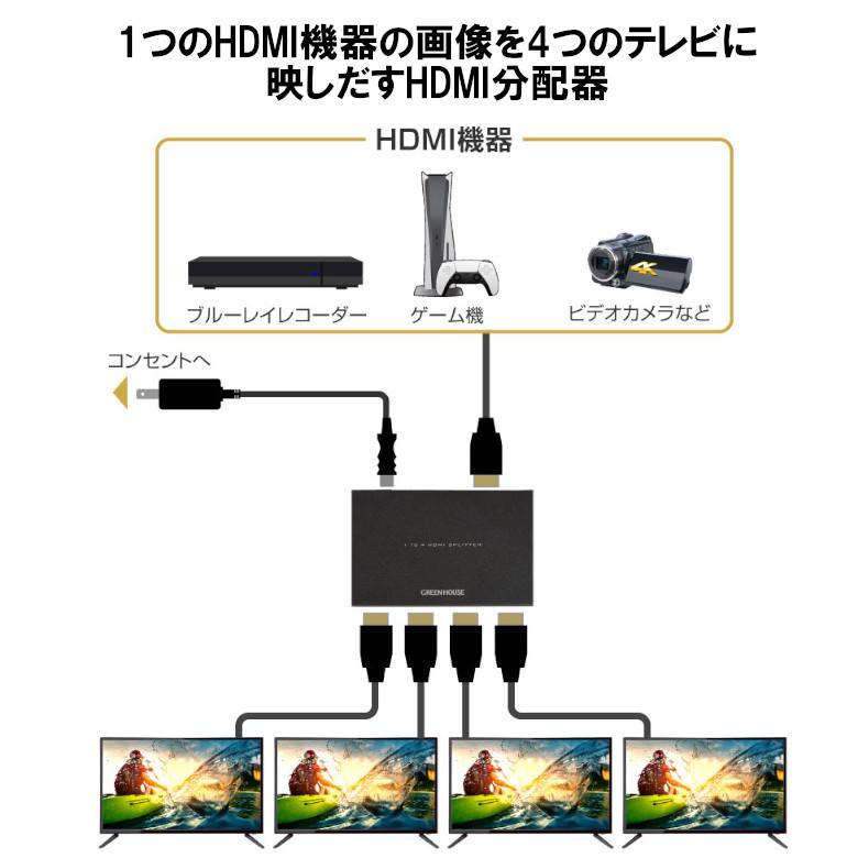 HDMIスプリッター HDMI分配器 4K 1入力4出力 グリーンハウス GH-HSPH4-BK/0069/送料無料メール便 箱畳む｜ikenetjigyoubu｜08