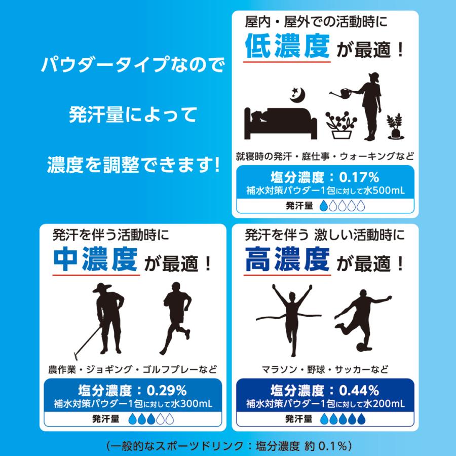 補水対策パウダー 120g　20袋入り　9箱　中京医薬品　経口補水液　熱中症対策 中京医薬品 補水対策 パウダー 薬屋さんが考えた 熱さ対策 夏 水分