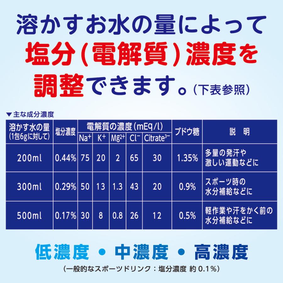 中京医薬品 補水対策 パウダー 薬屋さんが考えた 熱さ対策 夏 水分