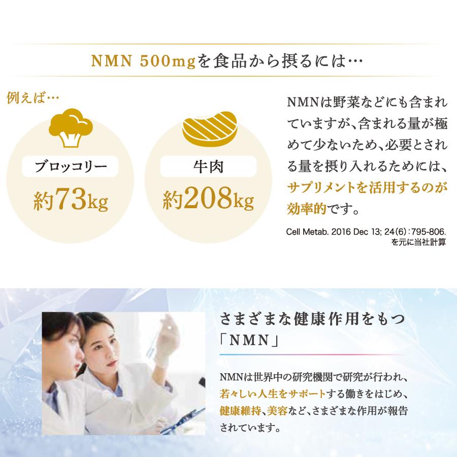 NMN Premium 4粒×30袋 高純度 99％ エヌエムエヌ 500mg 30日分 パセノール レスベラトロール コエンザイムQ10 トランスレスベラトール ビタミン ナイアシン cp_6