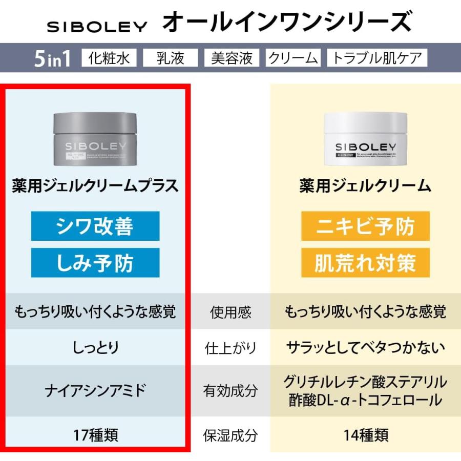 薬用ジェルクリームプラス オールインワン 美容液 乳液 クリーム