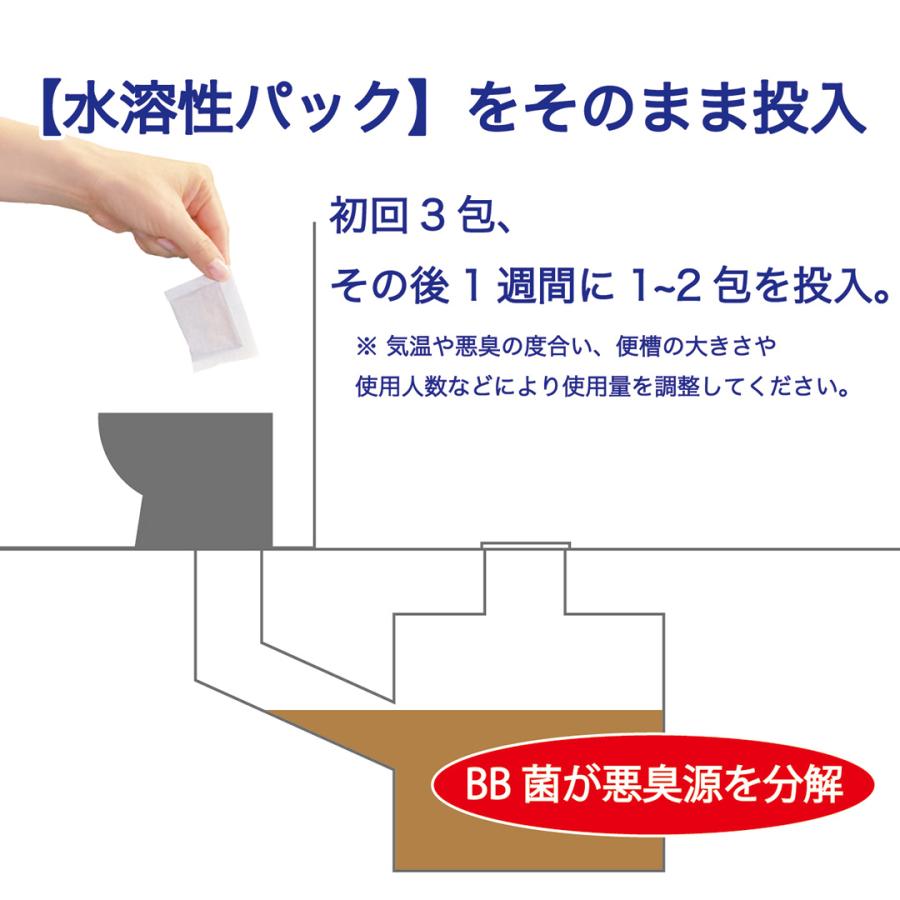 汲み取りトイレ 簡易トイレ 消臭剤 エコ 入れるだけ 臭い C．TLC 