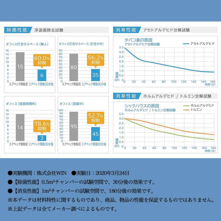 空気清浄機 訳アリ 大幅値引き 箱スレ 使用に問題なし セール 在庫限り