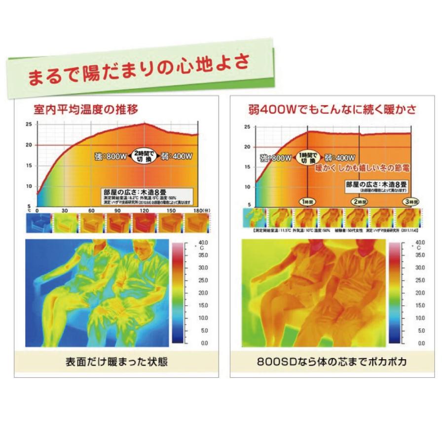 サンルミエ 遠赤外線 サンルミエ800SD 送料無料 2台セット 今話題の