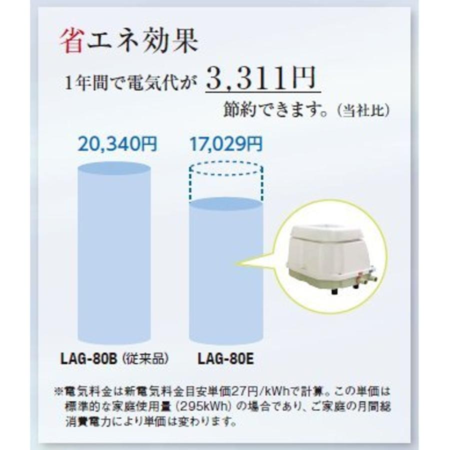 日東工器 メドー 浄化槽エアーポンプ ブロワー Lag 80e 左ばっき Lag 80el イキトガレージyahoo 店 通販 Yahoo ショッピング