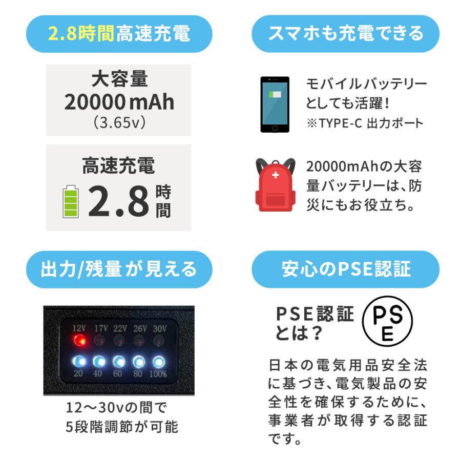 空調冷風ウェア（ベスト）・フルセット（30V） KW-ALL24-VE 高出力 UV