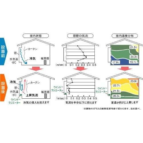 窓下ヒーター 暖房 省エネ ウインドーラジエーター 120cm〜190cm 伸縮タイプ window radiator W/R-1219(窓際ヒーター)　｜ikoi-oasis｜08