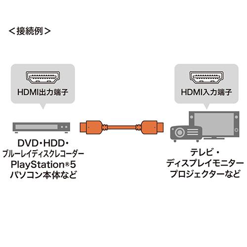 パソコン PC レコーダー HDD テレビ TV プロジェクター ウルトラハイスピードHDMIケーブル 5m サンワサプライ｜ikurun0810｜02